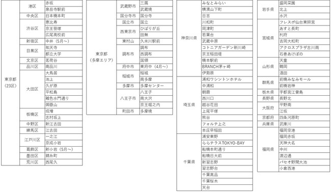 GYYMにてエニタイムフィットネス 100店舗以上との提携を開始