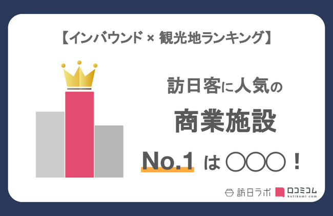 【独自調査】外国人に人気の商業施設ランキングを発表！1位は「錦市場」：インバウンド人気観光地ランキング　#インバウンドMEO