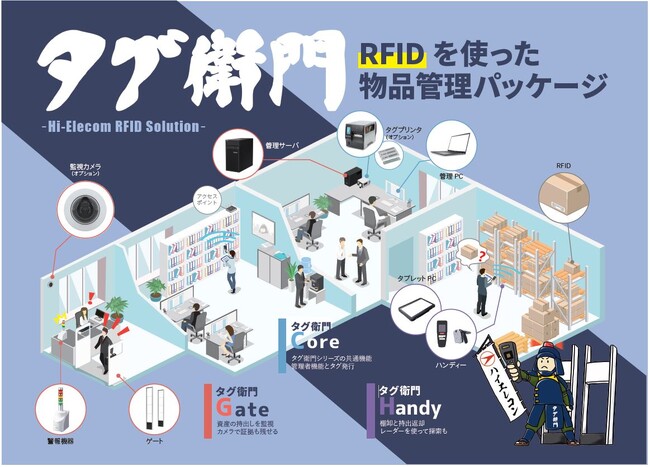 「バックオフィスDXPO大阪」RFIDを活用した物品管理パッケージ「タグ衛門」／イージーオーダー型 図面管理システム「DrawFinder」出展します