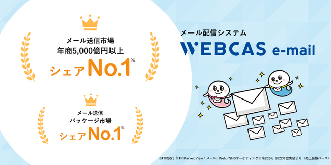 WOW WORLD、「メール送信市場（年商5,000億円以上）」および「メール送信パッケージ市場」でシェア1位を獲得（ITR調べ）