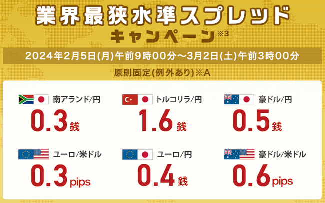 業界最狭水準スプレッドキャンペーン※3を開始！
