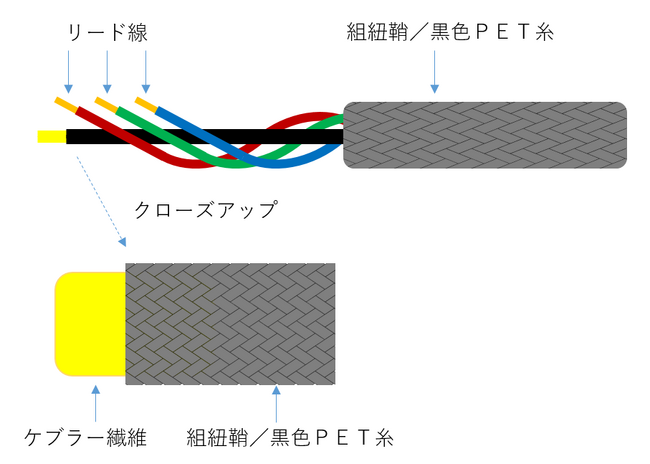 運搬・物件投下・防災ドローン・飛行時間の延長が可能に！頼みの綱「電源ケーブル入り強化アラミド繊維ロープ」