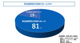 英会話教室は効果があるの？現役東大生に徹底調査してきました!