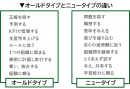 ニュータイプのリーダーに必要なナチュラル・リーダーシップとは何か ニュータイプのリーダーに必要なナチュラル・リーダーシップとは何か