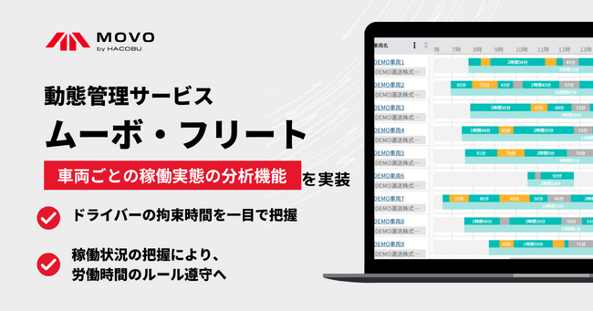動態管理サービス「MOVO Fleet（ムーボ・フリート）」ドライバーの稼働実態を分析できる機能を実装。