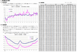地価インデックス 概要 地価インデックス 概要