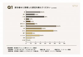 部分痩せアンケート01 部分痩せアンケート01