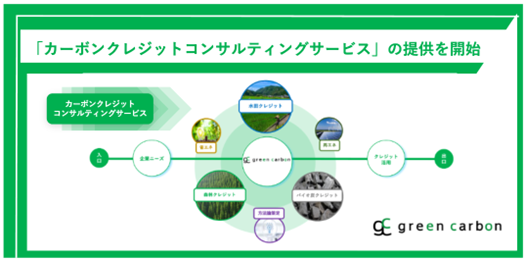Green Carbon株式会社、全方位的なJ-クレジットの創出や調達を支援 「カーボンクレジットコンサルティングサービス」の提供を開始