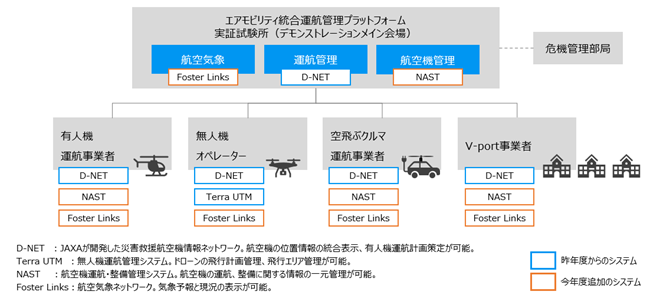大阪府・大阪市・兵庫県「空飛ぶクルマ社会実証補助事業」の実証実験を実施しました