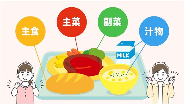キユーピー公式サイト内の食育コンテンツ『食生活アカデミー』に中学校教員からの要望に応じたテーマ「献立を考えよう！栄養バランスをよりよくするコツ」を公開
