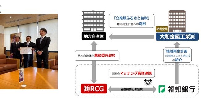 企業版ふるさと納税の取組みについて~大和金属工業株式会社 から 福井県越前市への寄附のご紹介~