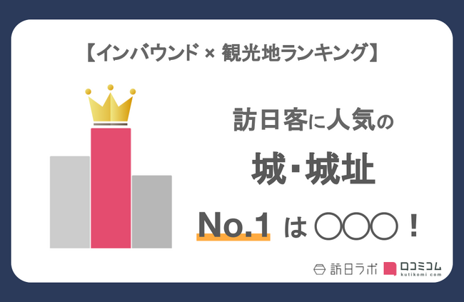 【独自調査】外国人に人気の城・城址ランキングを発表！1位は「大阪城」：インバウンド人気観光地ランキング　#インバウンドMEO