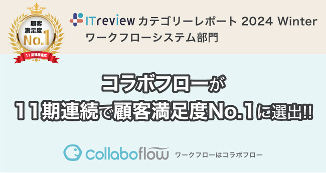 コラボフローが「ITreviewカテゴリーレポート 2024 Winter ワークフローシステム部門」で11期連続で顧客満足度No.1に選出