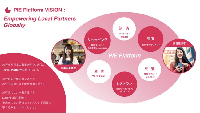 2業態複合型商業施設「三井ショッピングパーク ららぽーと門真」「三井アウトレットパーク 大阪門真」にて、「Pie Systems」の「デジタル免税カウンター」を1月16日(火)から稼働開始