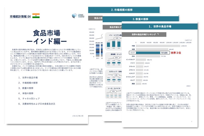 インド進出をご検討の食品業界の経営者・海外事業責任者必見　「海外ビジネスガイドブック：食品市場統計情報　インド編」を無料公開