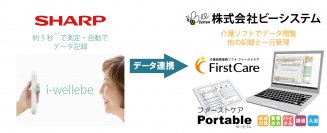 【ビーシステム】の「ファーストケア」と【シャープ】の「i-wellebe」が連携　介護現場のスマート化！毎日の記録取得業務の大幅な効率化に貢献！