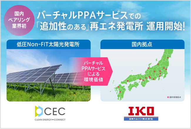 日本トムソンとクリーンエナジーコネクトが国内ベアリング業界で初※1となるバーチャルPPAサービスの運用を開始