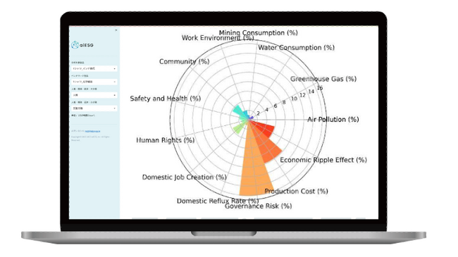 aiESG、生成AIを用いた統合報告書評価サービス「aiESG for IR」開始