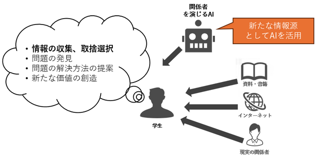 【産学連携】株式会社テンダと宮城大学がChatGPTを用いて作成した架空の人格モデルに関する共同研究を開始