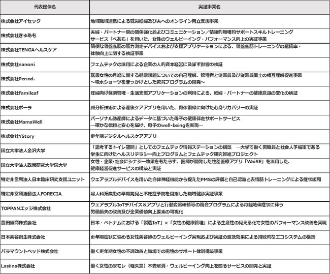 経済産業省 令和5年度「フェムテック等サポートサービス実証事業費補助金」最終報告会（２月28日）のご案内