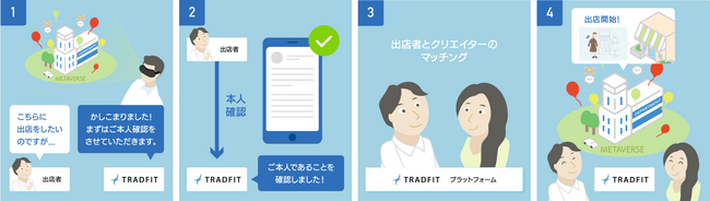 世界初！メタバース空間創造プラットフォーム！基本特許「スマートメタバース」を取得