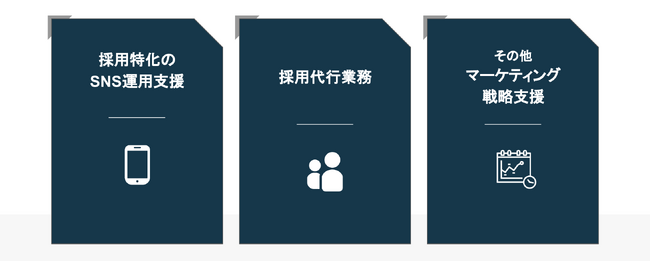 【2024年最新版】採用コストの高騰、応募数の減少、採用のミスマッチなど企業様の採用課題をTikTokの力で解決する「採用特化のTikTok運用サービス」リリースのお知らせ