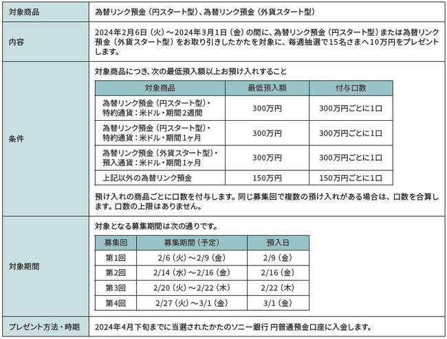 「為替リンク預金で毎週15名さまに10万円が当たる！」キャンペーン実施のお知らせ