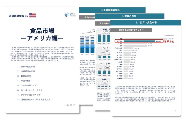 アメリカ進出をご検討の食品業界の経営者・海外事業責任者必見　「海外ビジネスガイドブック：食品市場統計情報　アメリカ合衆国編」を無料公開