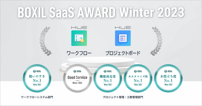 HUEワークフローとHUEプロジェクトボード 「BOXIL SaaS AWARD Winter 2023」の各部門で受賞