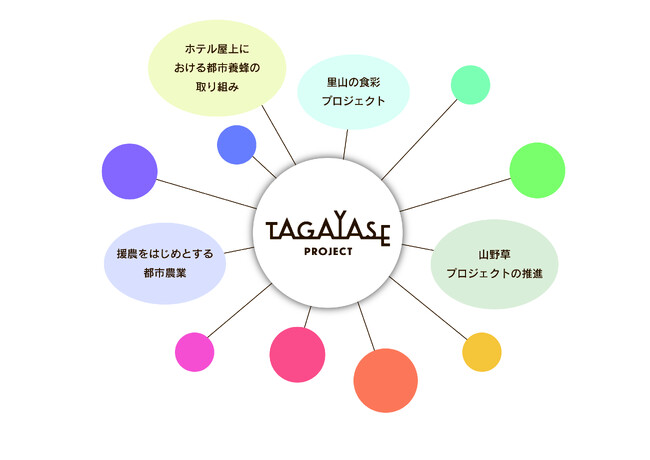 土地を、地元を、未来を、耕せ。 京阪ホテルズ&リゾーツ「TAGAYASE PROJECT」始動！