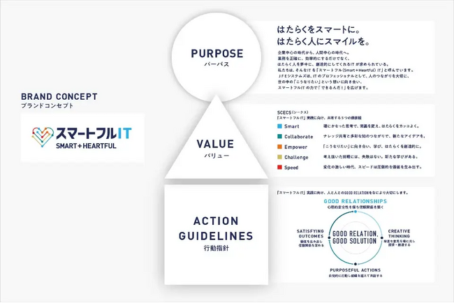 ＪＦＥシステムズ株式会社、全社を巻き込んだパーパス策定プロジェクト