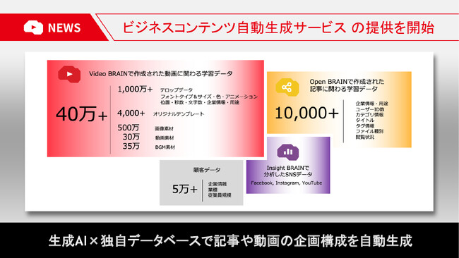 オープンエイト、数千万セットものビジネス動画の学習データを活用し、 ビジネスコンテンツ生成サービスを展開
