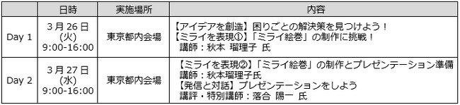 Z世代の”beyond2030“発信！中学生向け対話型ワークショップ「コスモポリタンキャンパス2024 Spring with EXPO」3月開催
