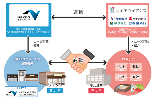 第三回四国地区ハイウェイ大商談会開催！