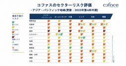 コファス経済関連レポート(カントリー・セクターリスク) 2023年第4四半期 — 極めて重要な年となる2024年