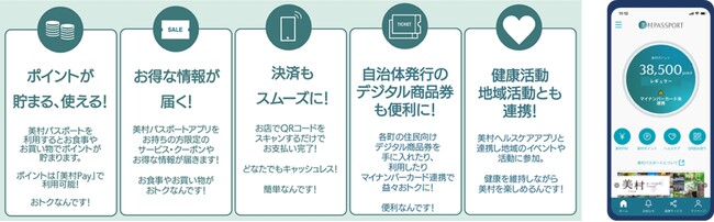 三重広域連携モデル「美村プロジェクト」が「美村パスポートサービス」を2月6日よりスタート