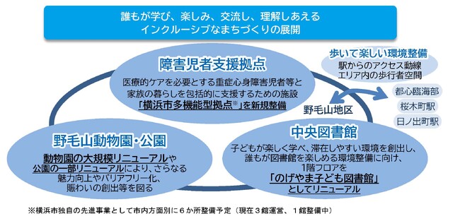 横浜市・野毛山エリアをインクルーシブなまちにリニューアル！