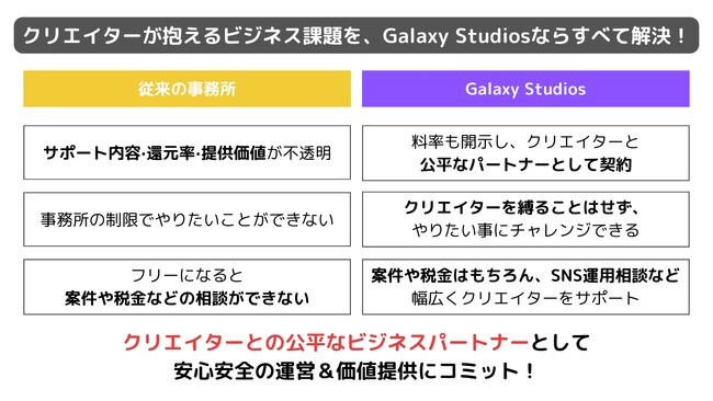 株式会社NeXT、「ライバーを縛らない新しい仕組みの事務所」Galaxy Studiosを設立