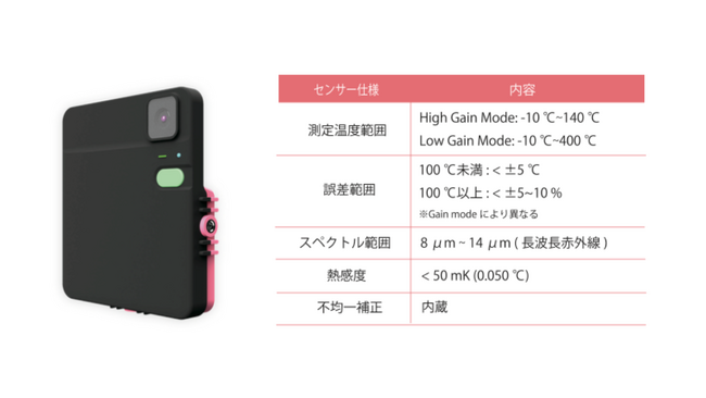 LiLzが提供する完全無線型定点サーモカメラ「LC-T10」が国土交通省が運営する新技術情報提供システム「NETIS」に登録