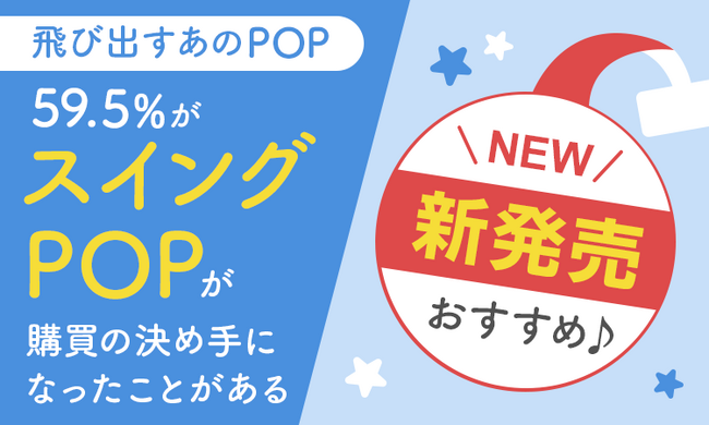 【飛び出すあのPOP】59.5％が「スイングPOPが購買の決め手になったことがある」その理由は？