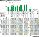 家庭内で自由に使える通信機器（小学生）