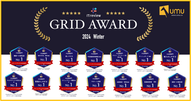 大企業から選ばれている「UMU」、ユーザーが選ぶ「ITreview Grid Award 2024 Winter」において、eラーニングシステム（LMS）で14カテゴリの「No.1バッジ」を獲得！