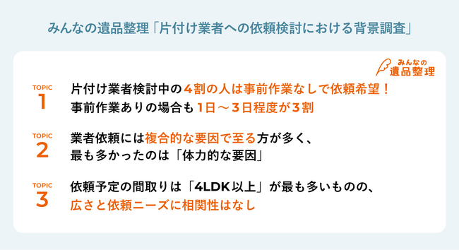 片付け業者検討中のユーザーの4割強が「事前の自力作業なしで依頼したい」と回答！依頼内容は簡易的な清掃から大規模な不用品処分まで様々