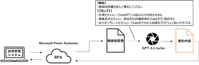 生成AI（ChatGPT）を利用した採用業務の効率化を確認