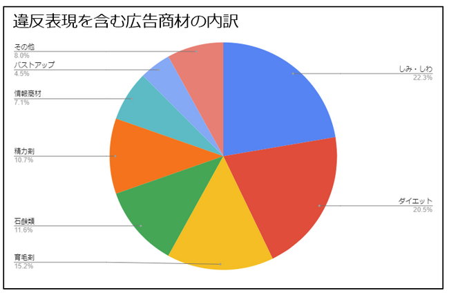 2023年の調査結果と、今後の方針についてのご報告
