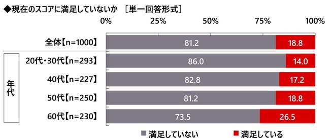 プロ・アマ問わず愛用されている＜ゴルフシャフトメーカー＞”ゴルファーの意識・実態調査2024”を発表！
