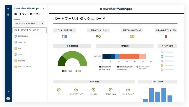 Smartsheet、日本初のディストリビューター契約をSB C&Sと締結