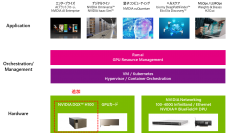 マクニカ、「AI TRY NOW PROGRAM」で 「NVIDIA DGX™ H100システム」検証環境の提供を開始