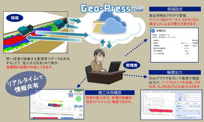 転圧管理システム「Geo-Press Cloud」が国土交通省の新技術情報提供システムNETISに登録されました