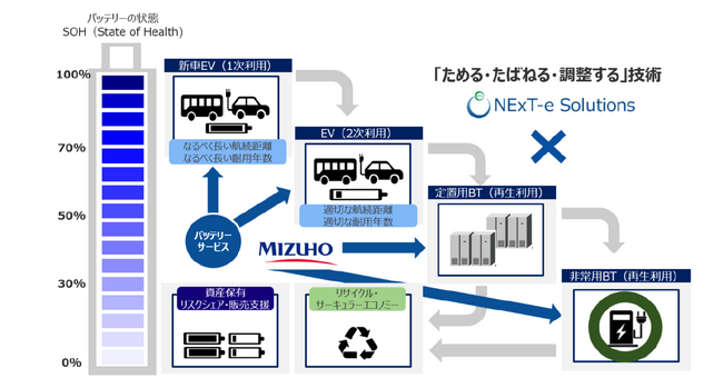 NExT-e Solutions株式会社への出資及び業務提携に関する合意書締結について
